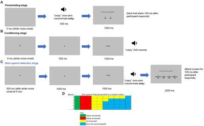 Investigating the lateralisation of experimentally induced auditory verbal hallucinations